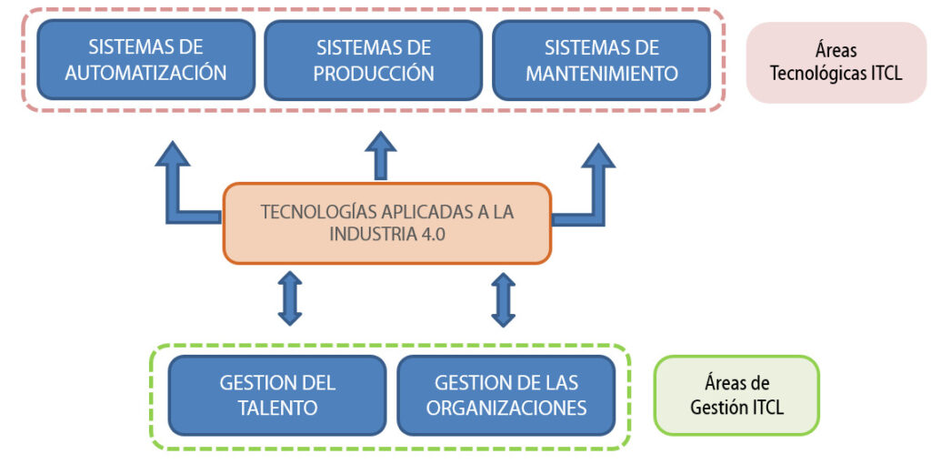 cursos Esquema 4.0