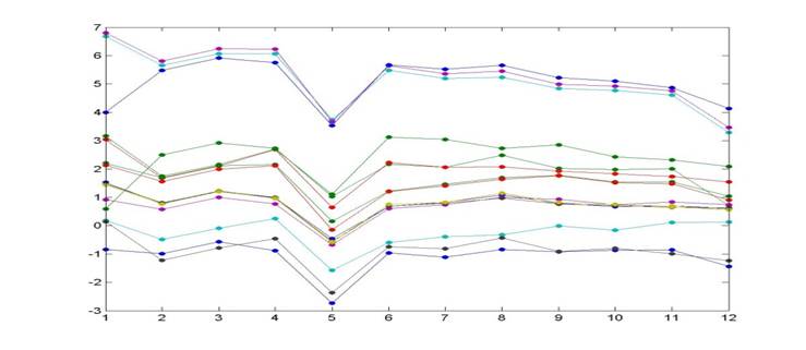 Software para clusterización de genes desarrollado por ITCL