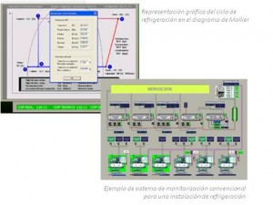 Sistema de supervisión energética de instalaciones de refrigeración industrial