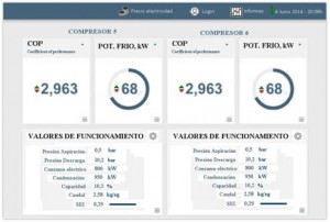 Eficiencia energética de la instalación industrial 