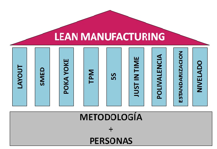 Mejora De Procesos En La Empresa Lean Manufacturing Itcl 4492