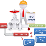 iso31000