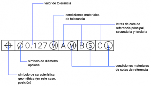 Tolerancias Geométricas