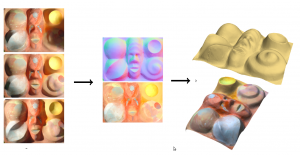 Photometric_stereo_3D_artificial_vision_sequence