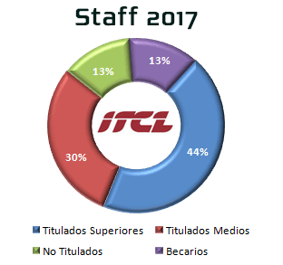 ITCL Staff 2017