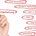 marketing digital