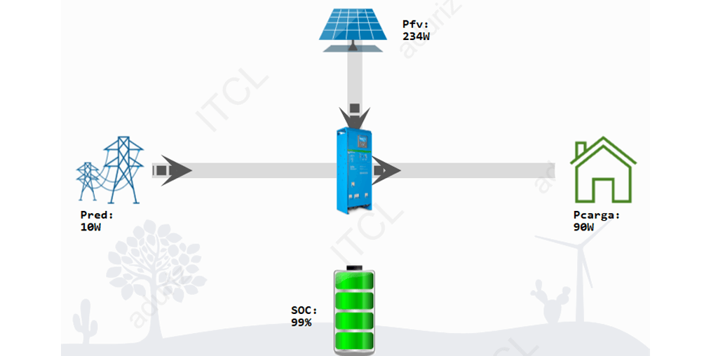 eficiencia energetica