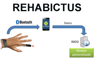 Rehabictus