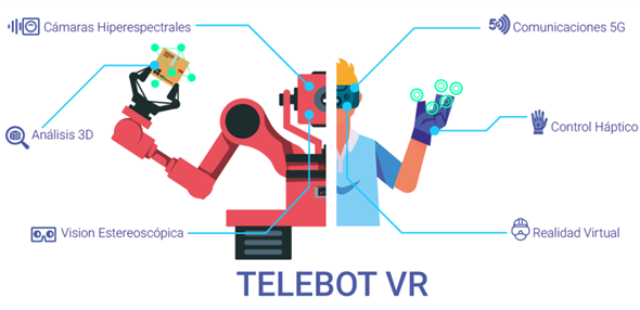 TELE-roBOT avanzados operados mediante interfaces de Realidad Virtual