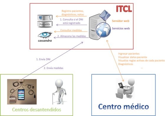 Wellsa Utilidades Explicación