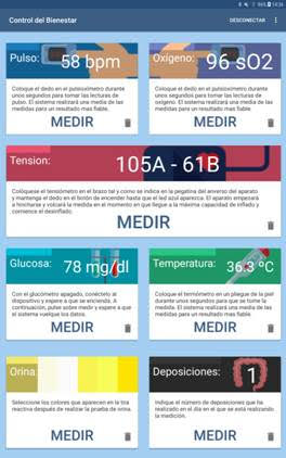 Wellsa Monitorización de Análisis