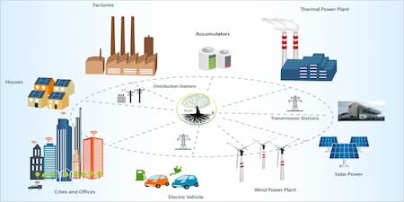 Microrredes Energéticamente Eficientes