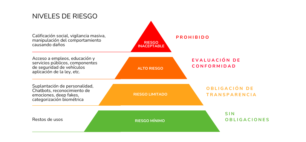 Reglamento Europeo de Inteligencia Artificial