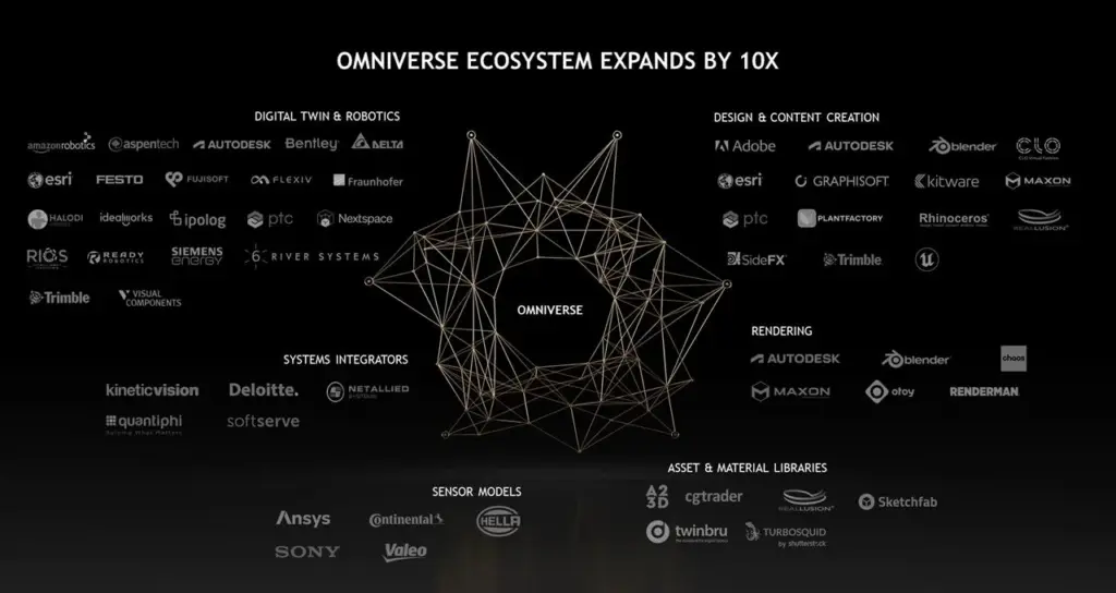 OMNIVERSE Ecosystem