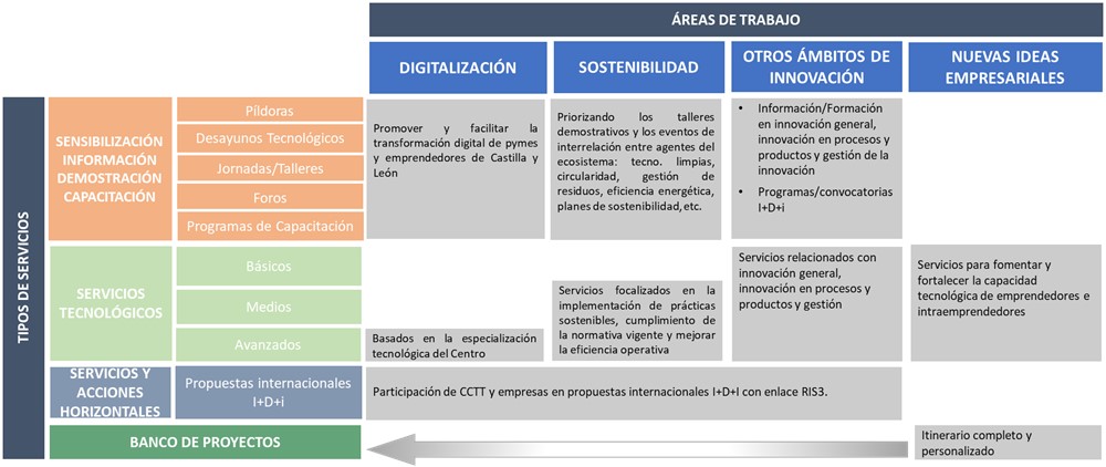 centratec