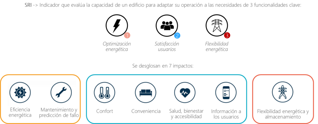 sri proyecto agora