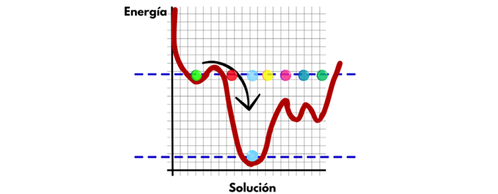 Computación cuántica adiabática