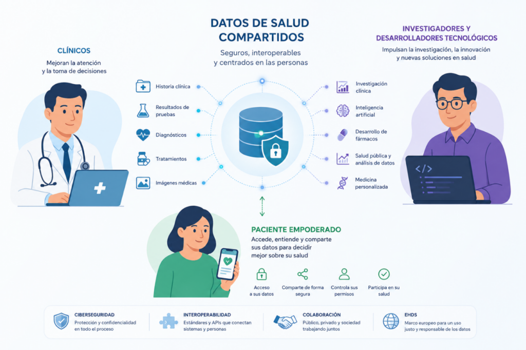 Imagen1 Espacio de datos en Salud Digital
