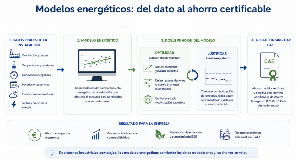 Espacio de datos en Salud Digital